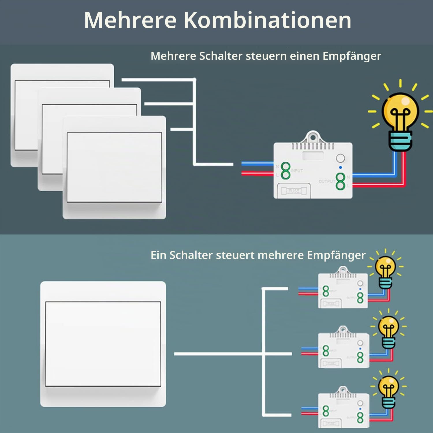 DieseRC Selbst-generierender Funk Lichtschalter, RF Funkschalter und Relais Empfänger, Controller mit Sicherung, Kinetischer Schalter ohne Batterie