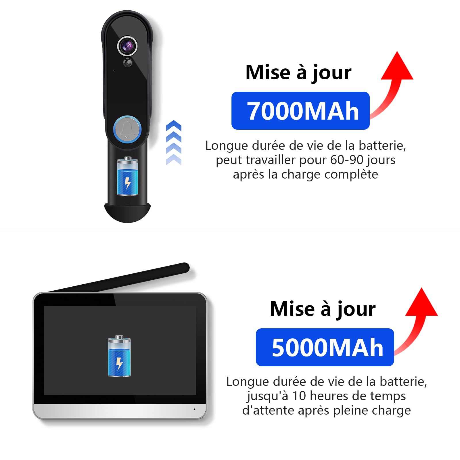 Visiophone sans Fil 7" Ecran 1080P WiFi Interphone Vidéo Connecté avec Batterie, Vision Nocturne, PIR Détection de Mouvement, Audio Bidirectionnel, Tuya APP