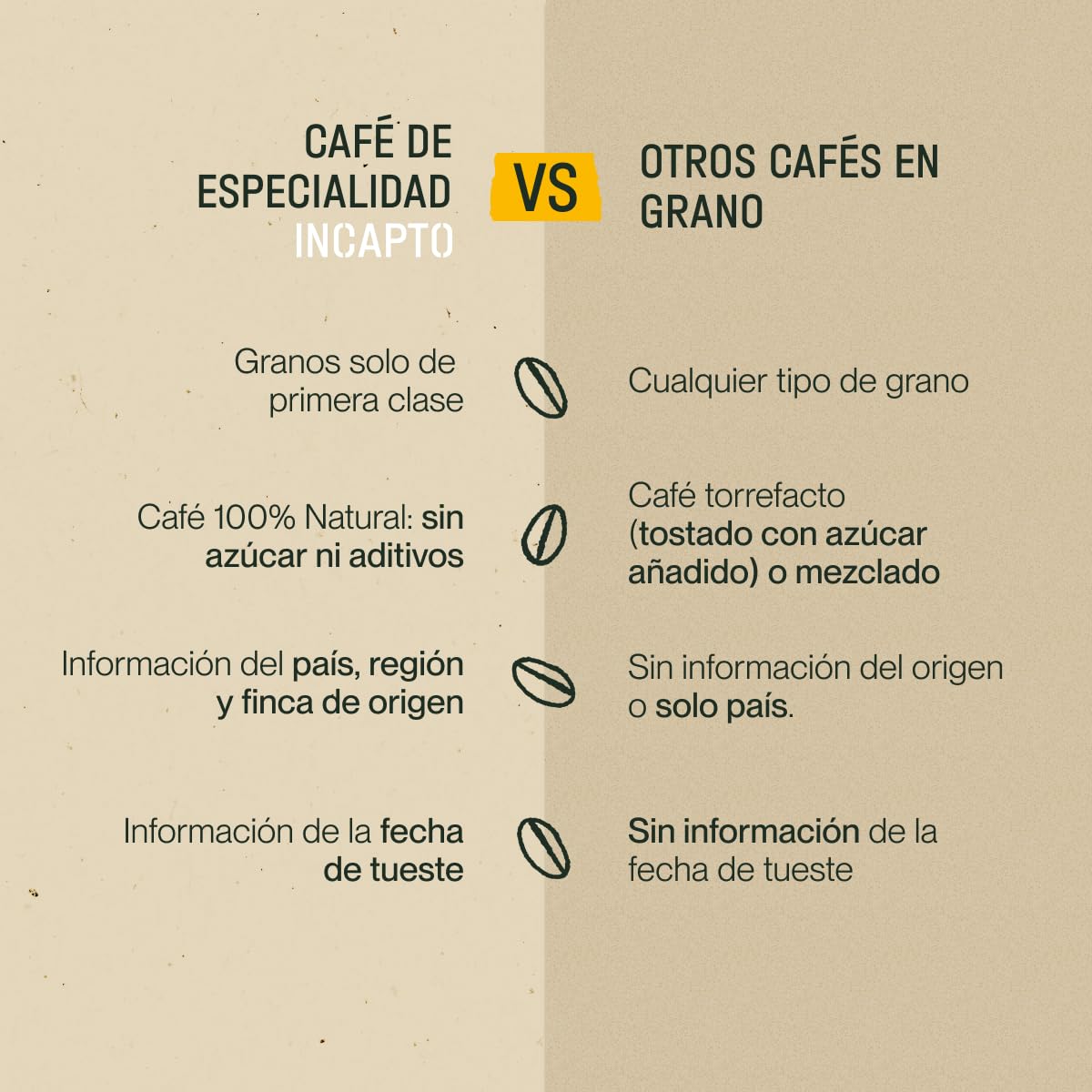 Incapto Pack de Cafés Especial Café con Leche, Café en Grano Natural, Specialty Coffee +80 SCA, 3x500g