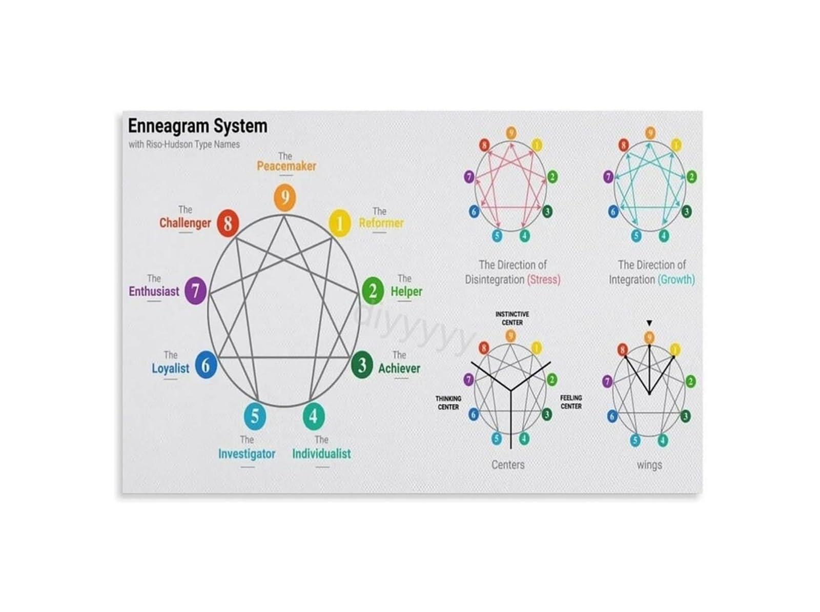 REIUAFWYGV Enneagram Constellation Poster Mapping the Interior Cosmos for the Dreamers Studio Decor Consciousness Exploration Map