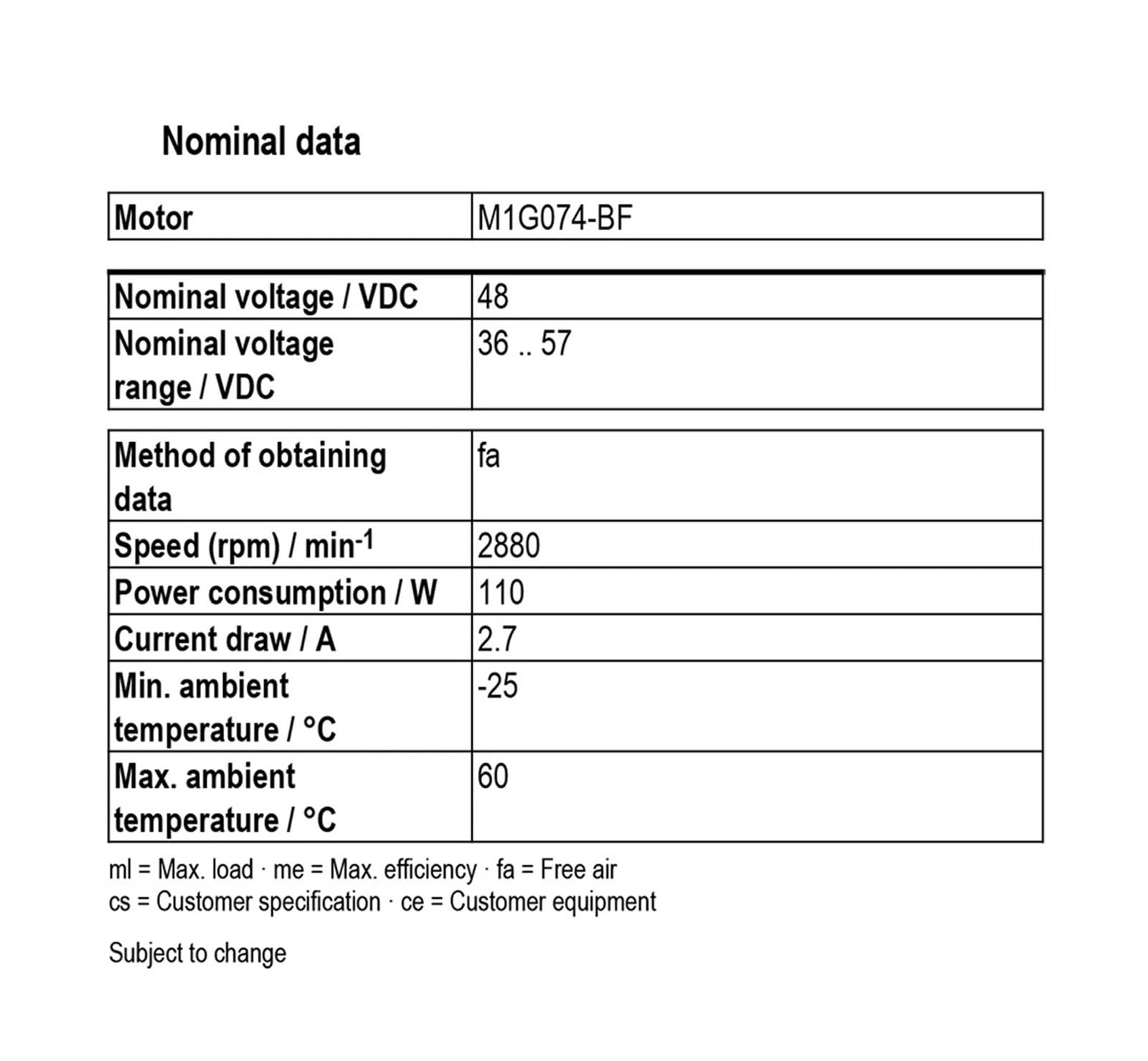 K1G220-AB73-11 48 V DC 220 mm 110 W 2,7 A 2880 obr./min IP20 wentylator chłodzący z łożyskiem kulkowym