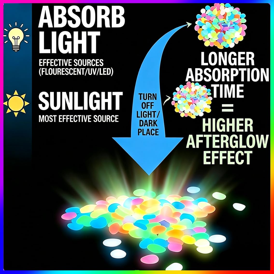 Luminous Glow in The Dark Pebbles, Resin Light Up Stones, Multi-Color Decorative Glowing Rocks for Garden Aquarium Fish Tank Yard Lawn DIY Crafts (500, Colorful)