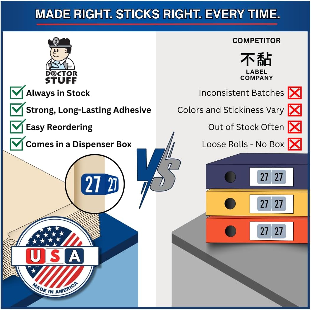 MINI 2027 Year Stickers, Doctor Stuff 2027 Chart Stickers, Dark Blue Color Coded, Tab 1287 Style, USA Made Year Labels for End Tab File Folders, 500 Labels/Roll in a Dispenser Box, 1/2" x 1-1/8"