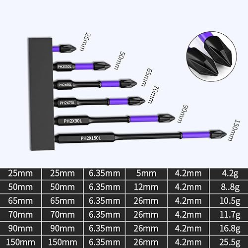 Miniatura 3 de Puntas antideslizantes y a prueba de golpes D1 con puntas de destornillador Phillips, alta dureza mejorada y broca magnética fuerte (0.984 in)