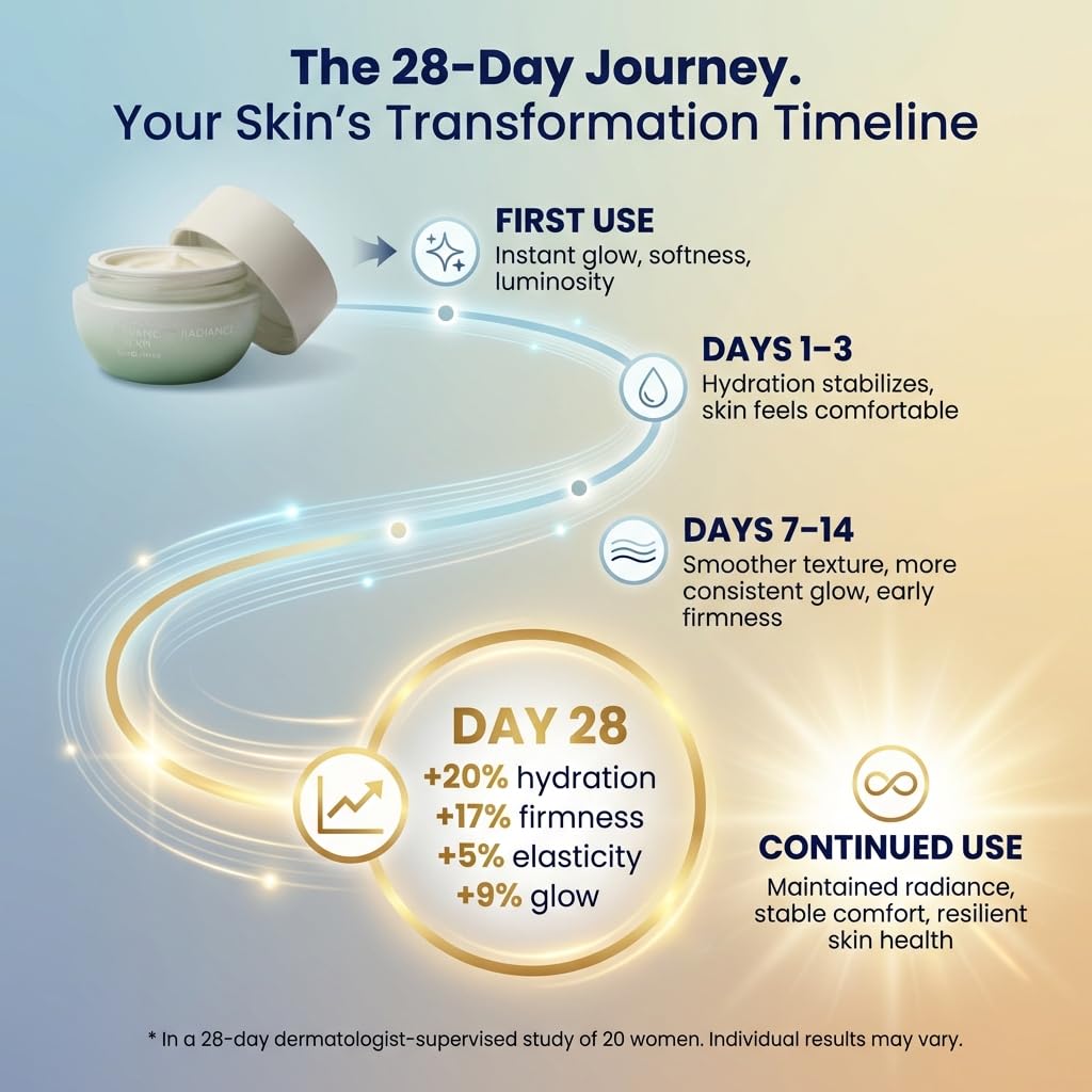 SEACRET Minerals Bio Skin Glow Advanced Radiance Cream, Deeply Hydrating Facial Moisturizer, 1.7 Fl Oz / 50 ml - Image 9