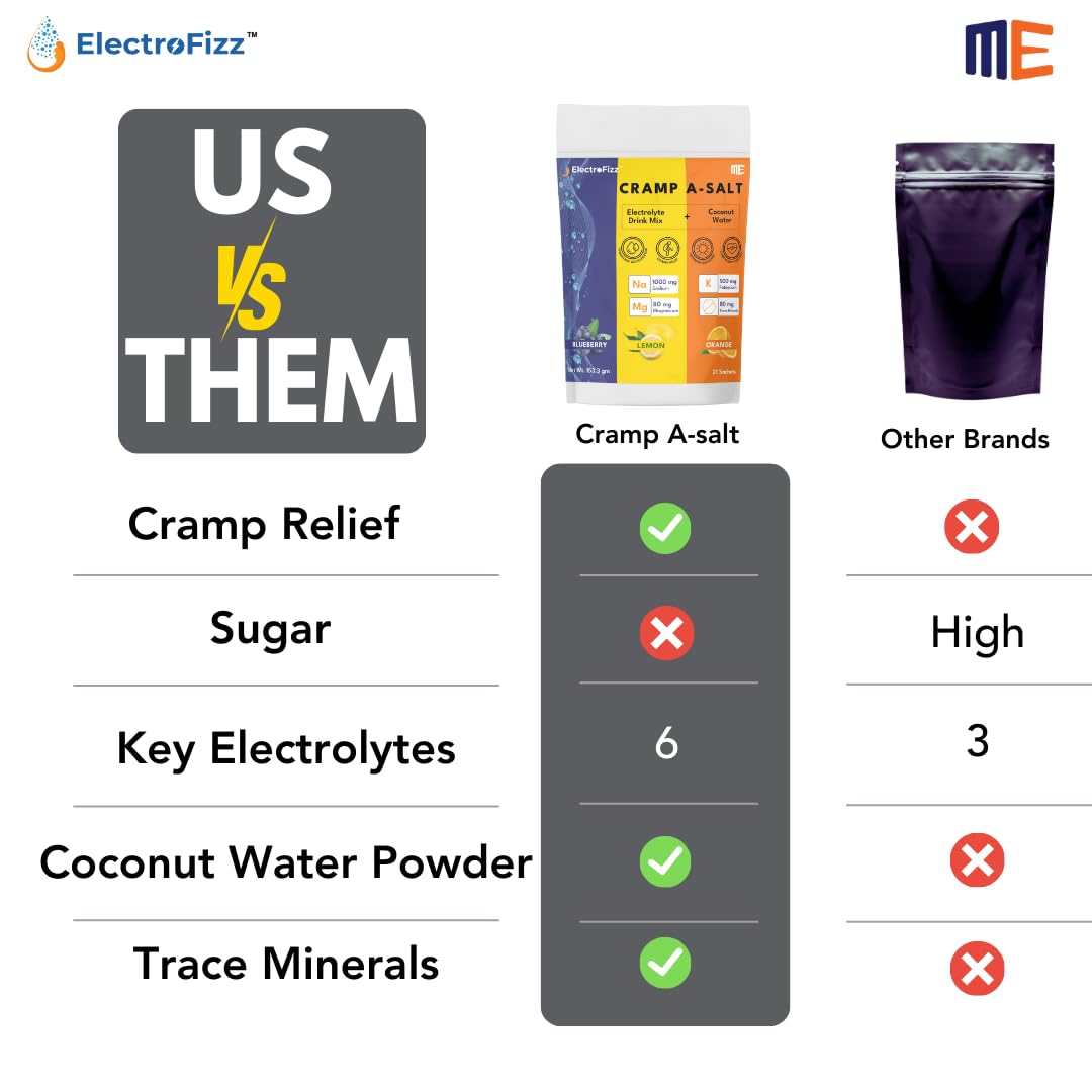 Cramp A-salt Electrolyte Mix | Sodium, Potassium, Magnesium, Coconut Water Powder | Zero Sugar (21 sticks, Mixed flavours) - Image 7 thumbnail