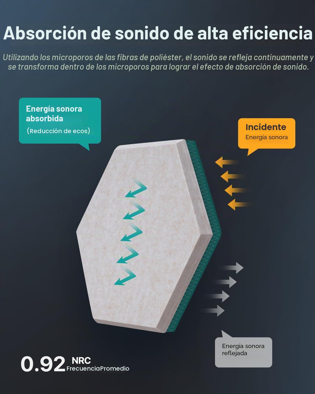 Paneles acústicos Hexagon autoadhesivos 18 piezas de espuma acústica, insonorización de alta densidad, protección acústica para decoración de pared y tratamiento acústico, paneles de insonorización