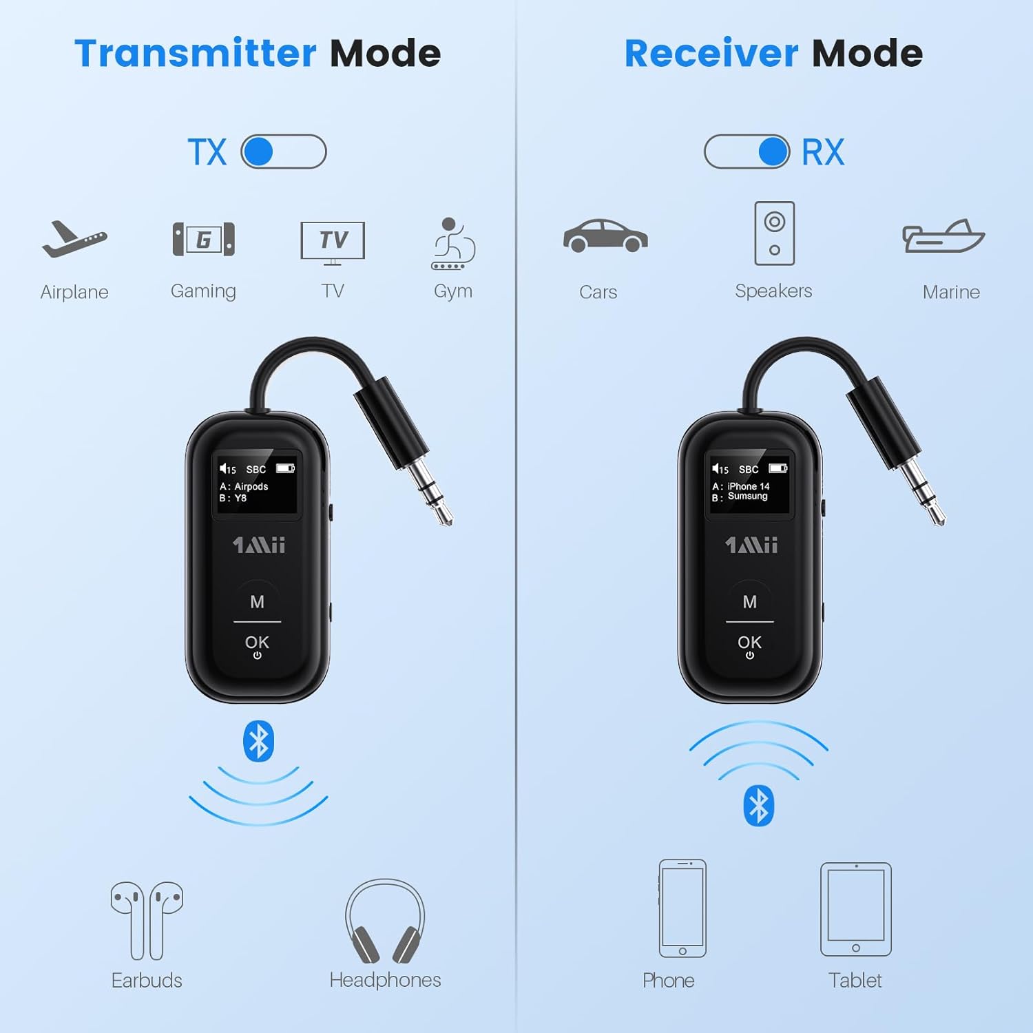 Diagram showing Transmitter (TX) and Receiver (RX) modes and their applications.