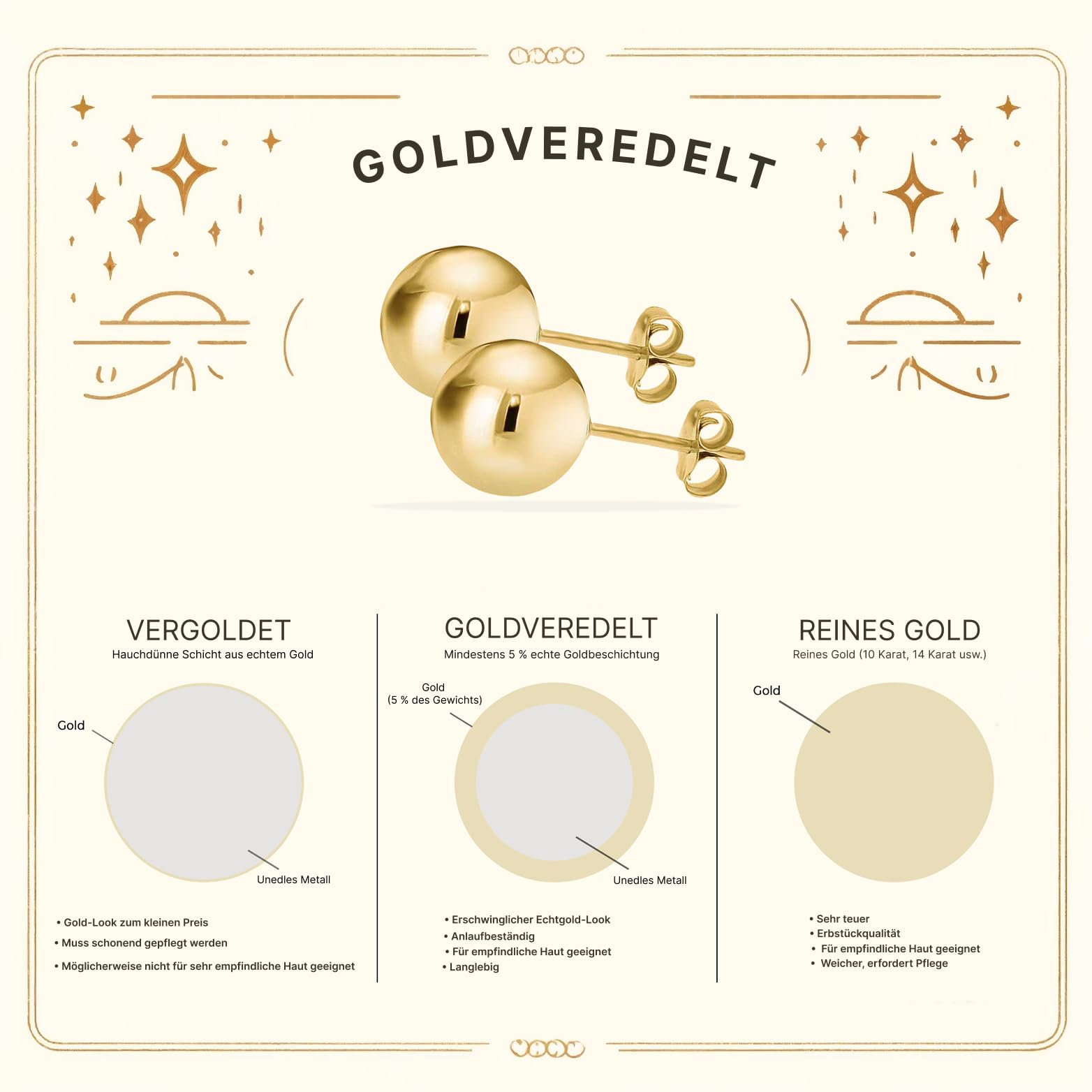 KEZEF Ohrringe Gold Damen – Kugel Ohrstecker aus 14K Gold-Filled (585), medizinische Ohrstecker für empfindliche Ohren, hypoallergen & nickelfrei, 3–9 mm – Schmuck Geschenk