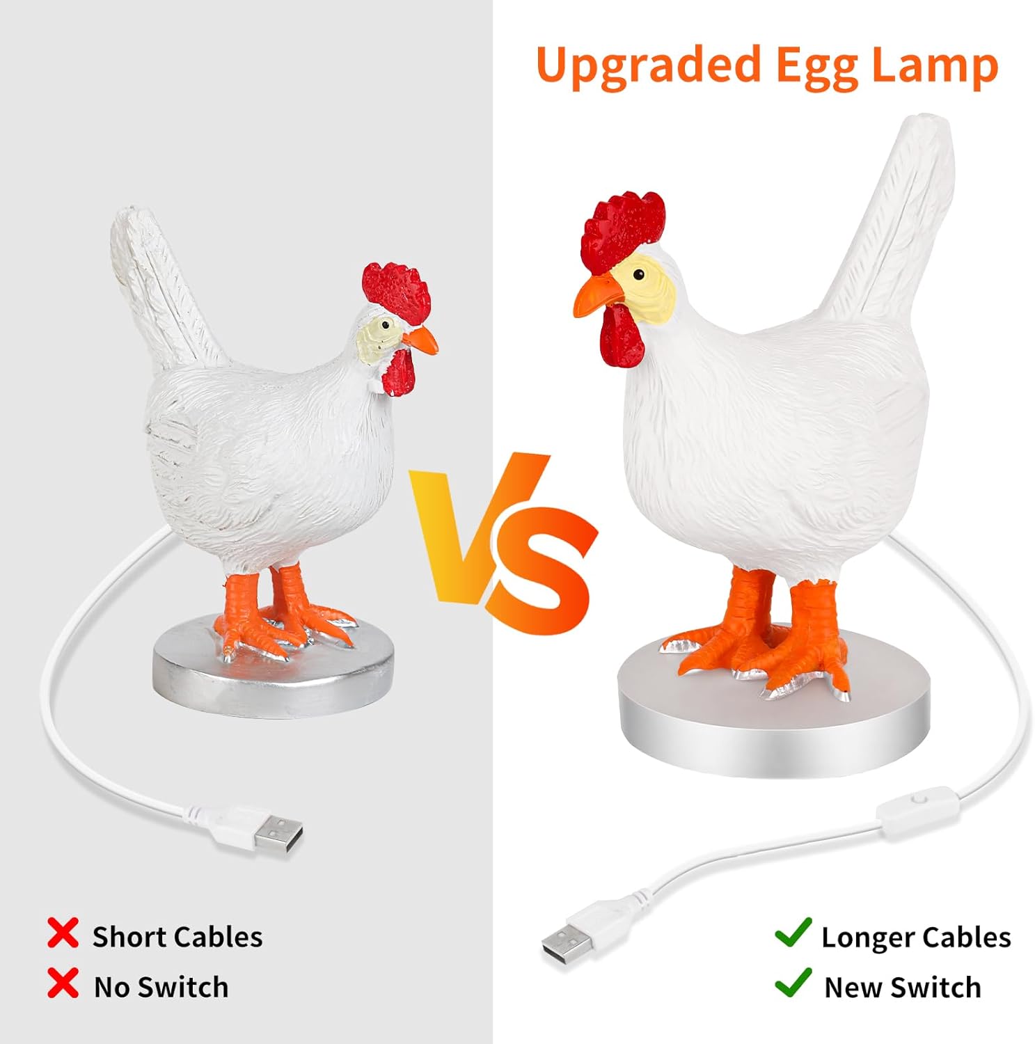 Upgraded Chicken Egg lamp,Funny Resin Chicken Egg Night Light,3D LED Egg Table Lamp with Longer USB Cable and Switch Buttons for White Elephant,Christmas,Easter