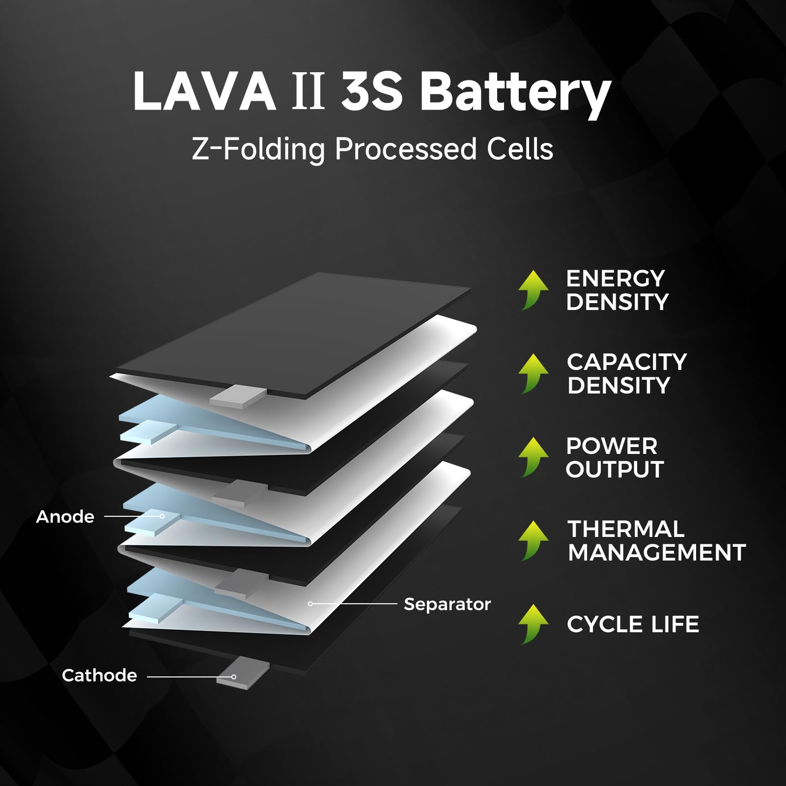 BETAFPV Lava II 3S 580mAh 11.4V 95C LiHV Lipo Battery with XT30 Connector for Brushless Whoop Drone