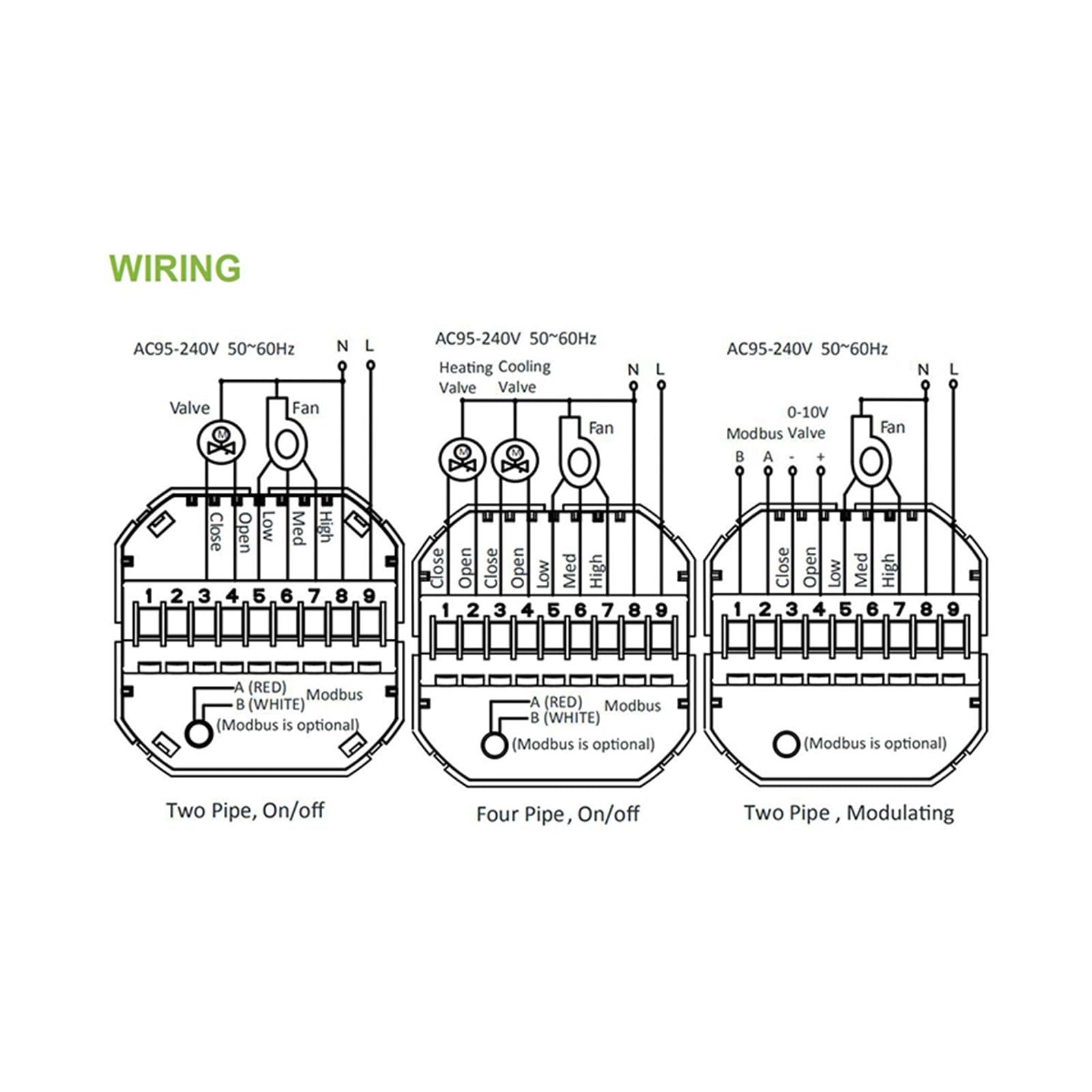 Inteligentny termostat pokojowy WiFi dotykowy Temperatura Pilot zdalnego sterowania Ogrzewanie Klimatyzacja Termostat(BAC002-2-White)