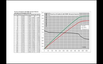 Immagine del cliente