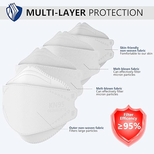Miniatura 4 de LEVENIS KN95 Face Masks 100 Pack, Breathable Comfortable and Disposable KN95 Mask, White