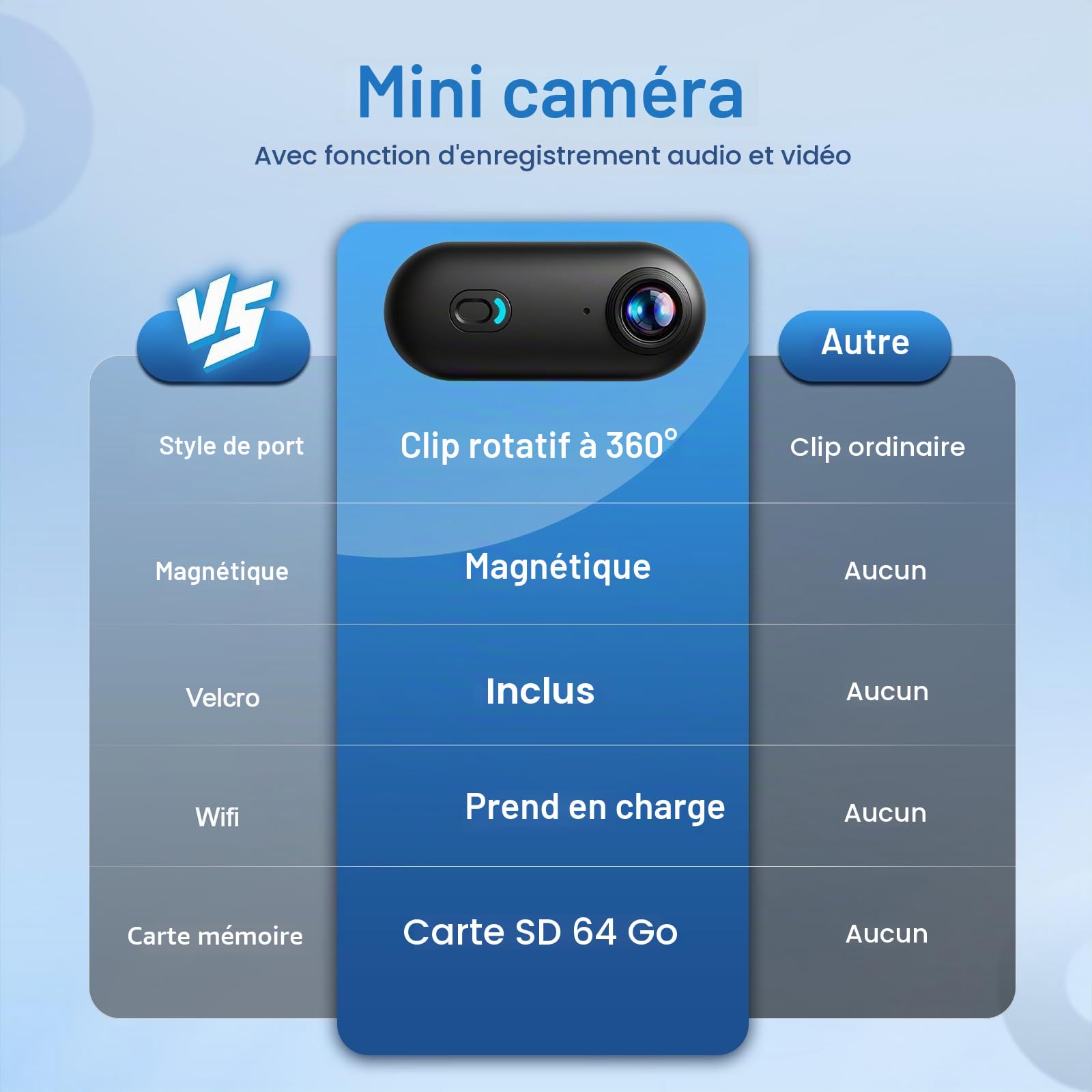 Mini Caméra Sport avec 64GB, Camera 1080p avec Audio et Vidéo, Magnétique et Pince 360°, 120° Grand Angle Action cam Corporelle étanche avec Casque de Moto 13 Multifonction Accessoires