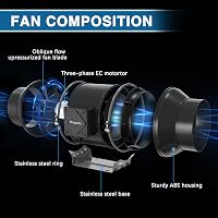 Brogachy 150 mm Állítható Csőventillátor 689 m³/h, 3000 RPM, EC Motorral - Hűtéshez, Fűtéshez, Grow Sátrakhoz, Hidroponikus Rendszerekhez, O 3