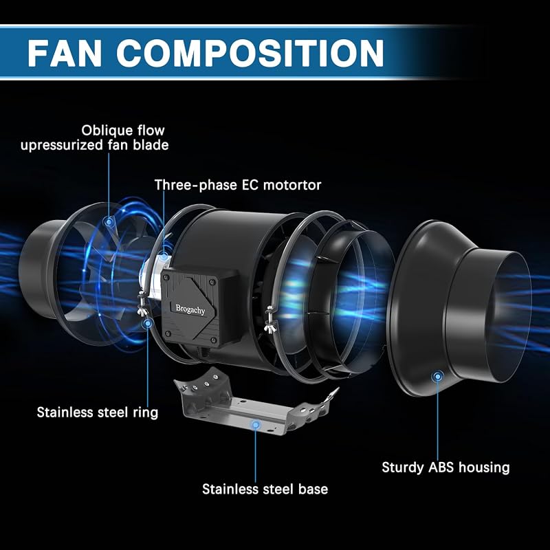 Brogachy 150 mm Állítható Csőventillátor 689 m³/h, 3000 RPM, EC Motorral - Hűtéshez, Fűtéshez, Grow Sátrakhoz, Hidroponikus Rendszerekhez, O