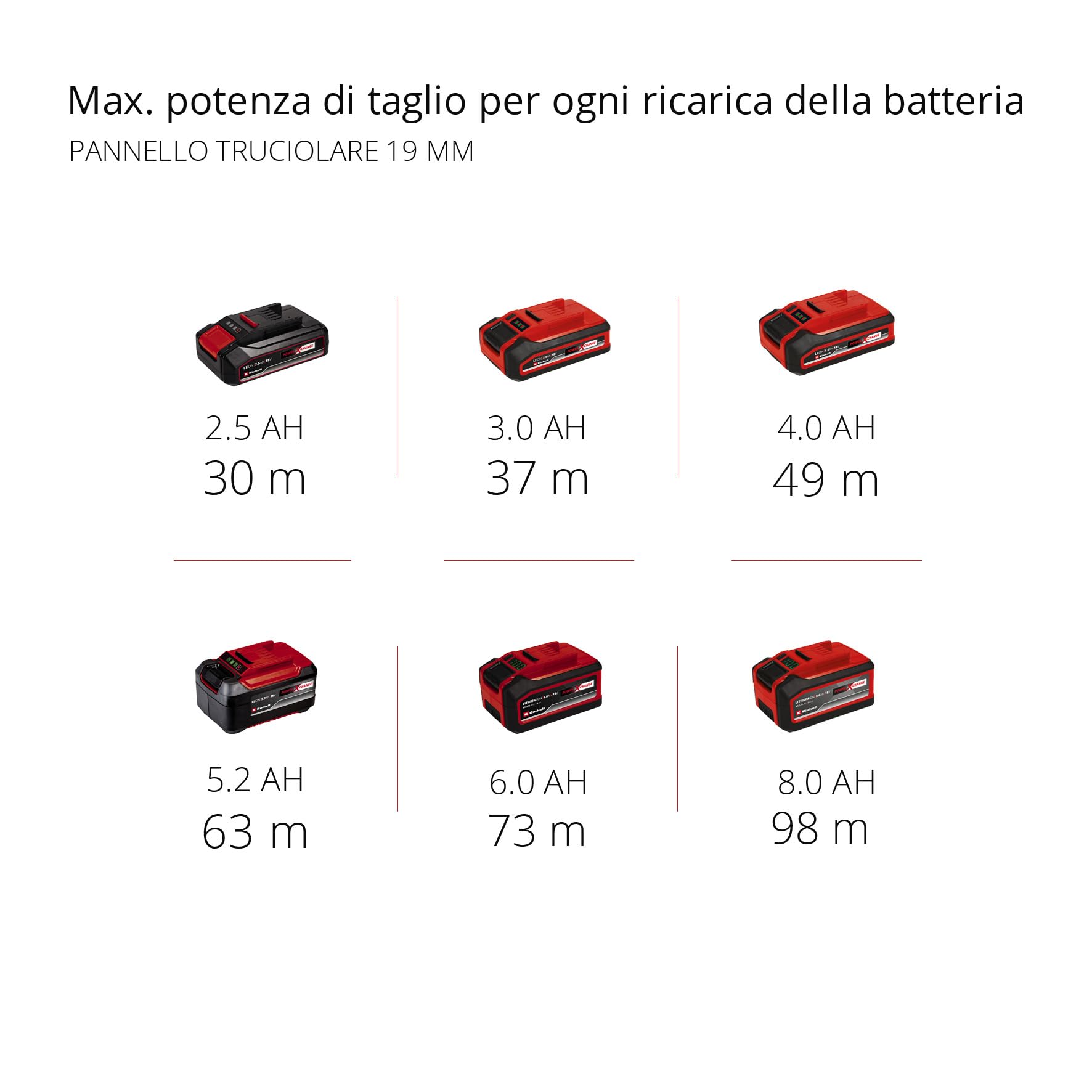 Einhell Sega circolare a batteria TE-CS 18/190 Li BL - Solo Power X-Change (18V, giri al min. 3800, lama Ø190 x Ø20,taglio max 65 mm, luce led, senza batteria e caricabatteria)