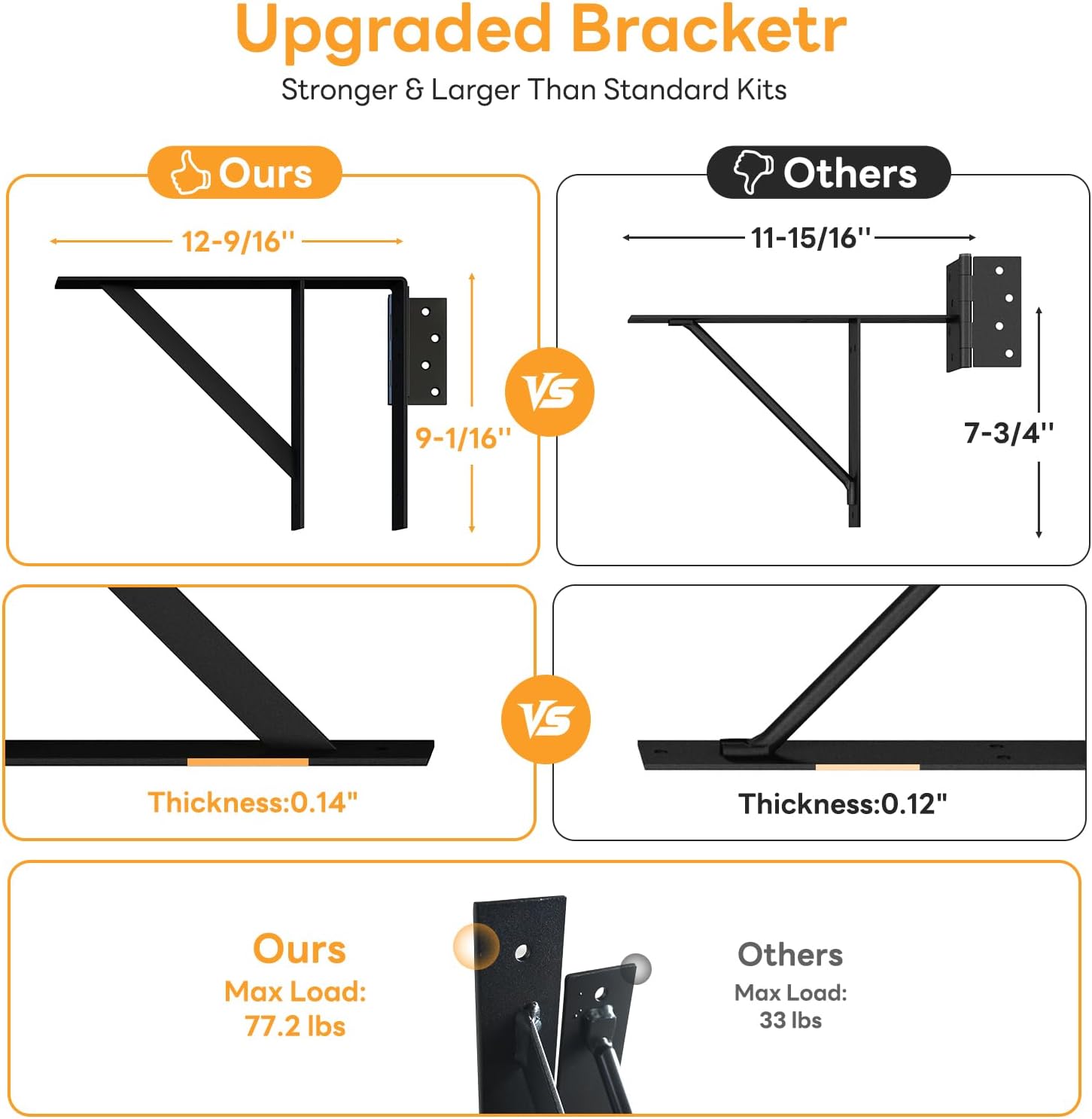 DIYHD Heavy Duty Anti-Sag Gate Kit with Right-Opening Latch, Adjustable Bracket Gate Frame Hardware for Wooden Fence or Patio, Fits 24"-60" Wide, Works with 2x4 Lumber (Wood Not Included)