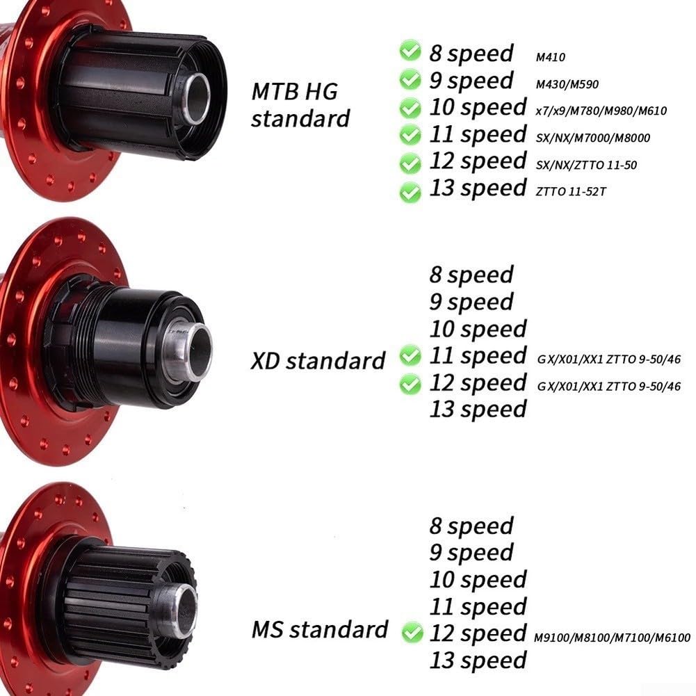 per boost MTB Hub 148mm 32H 6-Pawl Freno a Disco Posteriore per boost | Tecnologia con cuscinetti sigillati, antipolvere, resistente all'umidità, bassa manutenzione, rotazione regolare di lunga
