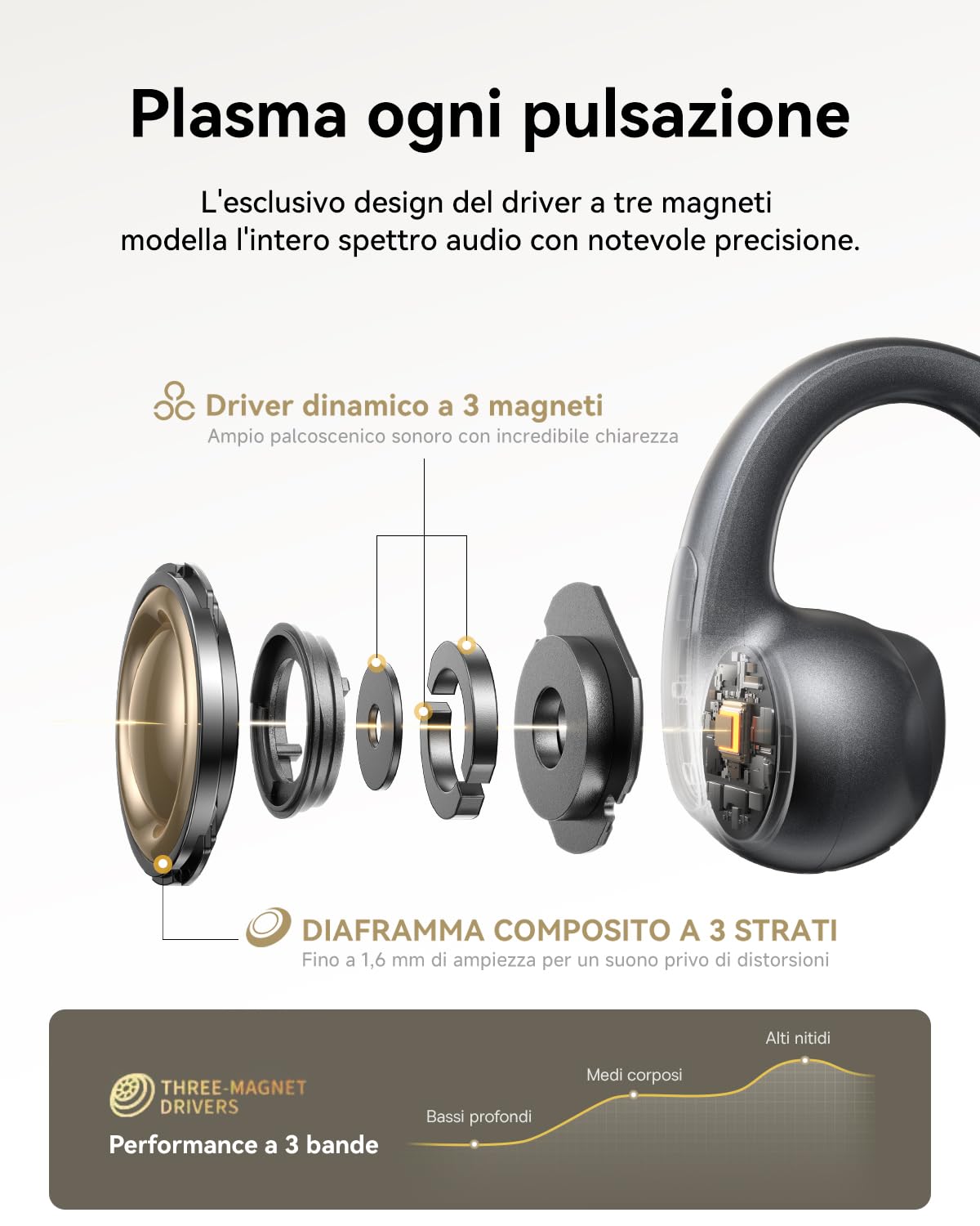Baseus MC1 Pro Auricolari a Orecchio Aperto, clip per orecchie, suono impressionante, amplificazione dei bassi adattiva, Bluetooth 6.0, cancellazione del rumore in chiamata, IP67, 40H di batteria