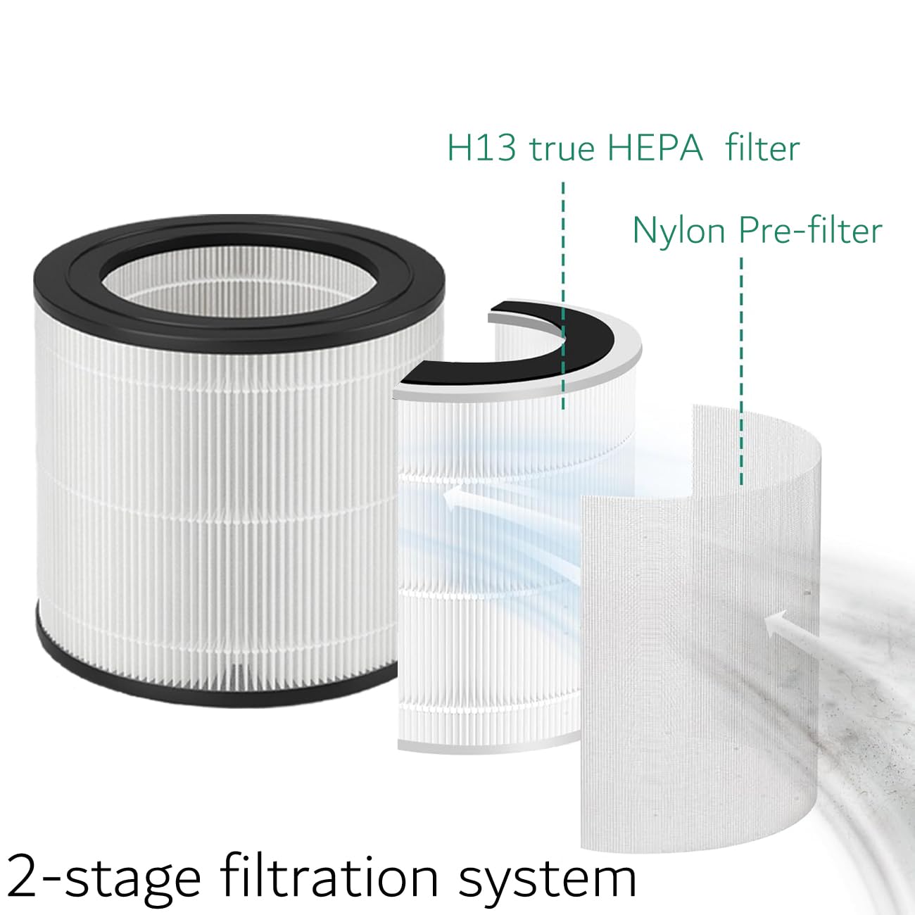 Filtre à Air HEPA H13 NanoProtect FY0611/30 Compatible Philips Série 600 - Avec Brosse De Nettoyage
