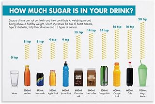 How Much Sugar Is in Your Drink Dietary Health Poster Canvas Painting Wall Art 30x20inch(75x50cm) Unframe-style