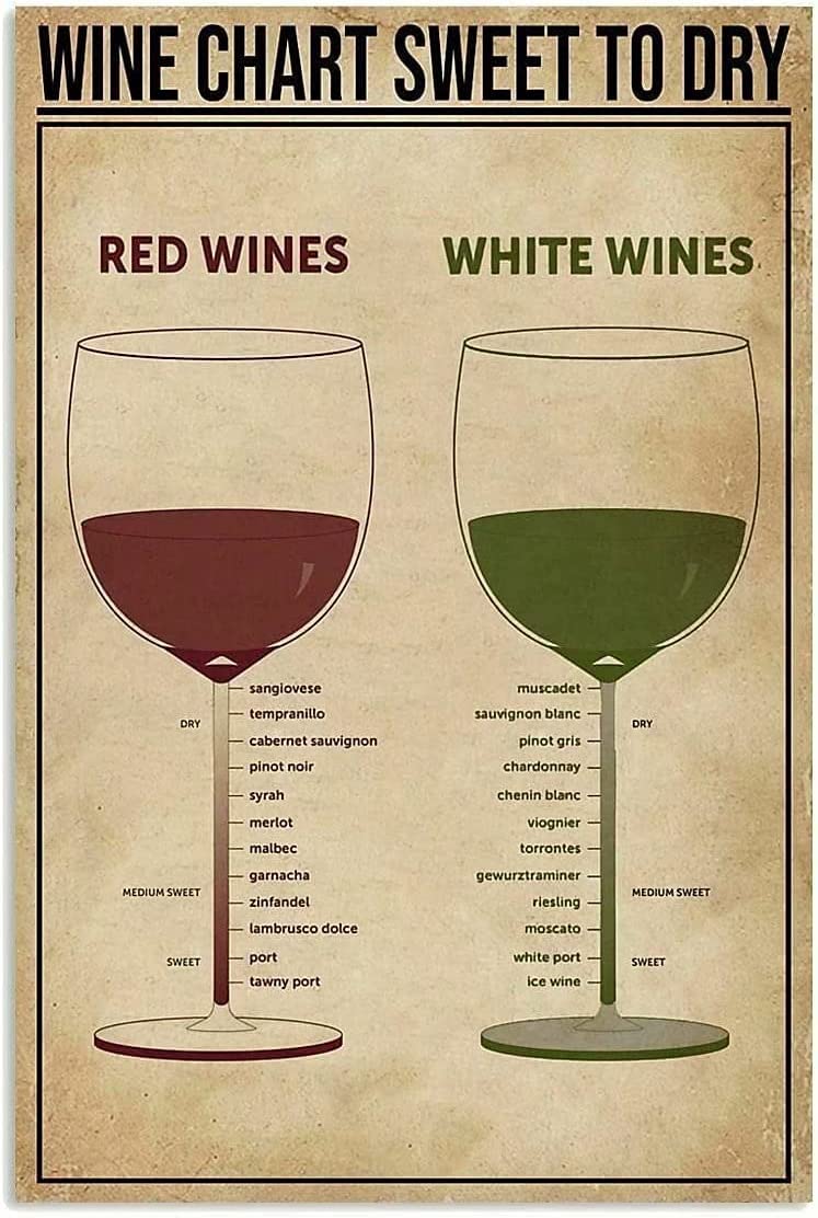 Wine Chart Knowledge Poster Wine Chart Sweet To Dry Retro Metal Tin Sign Bar Restaurant Cafe Kitchen Bedroom Bathroom Home Art Wall Decoration Plaque 8x12 Inch