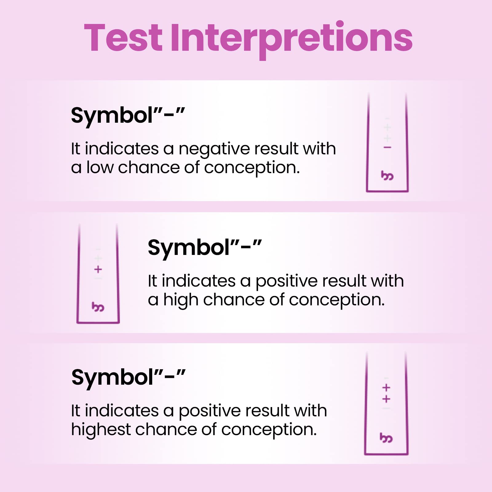 Femometer Digital Ovulation Predictor Kit Includes 15-Count Ovulation ...