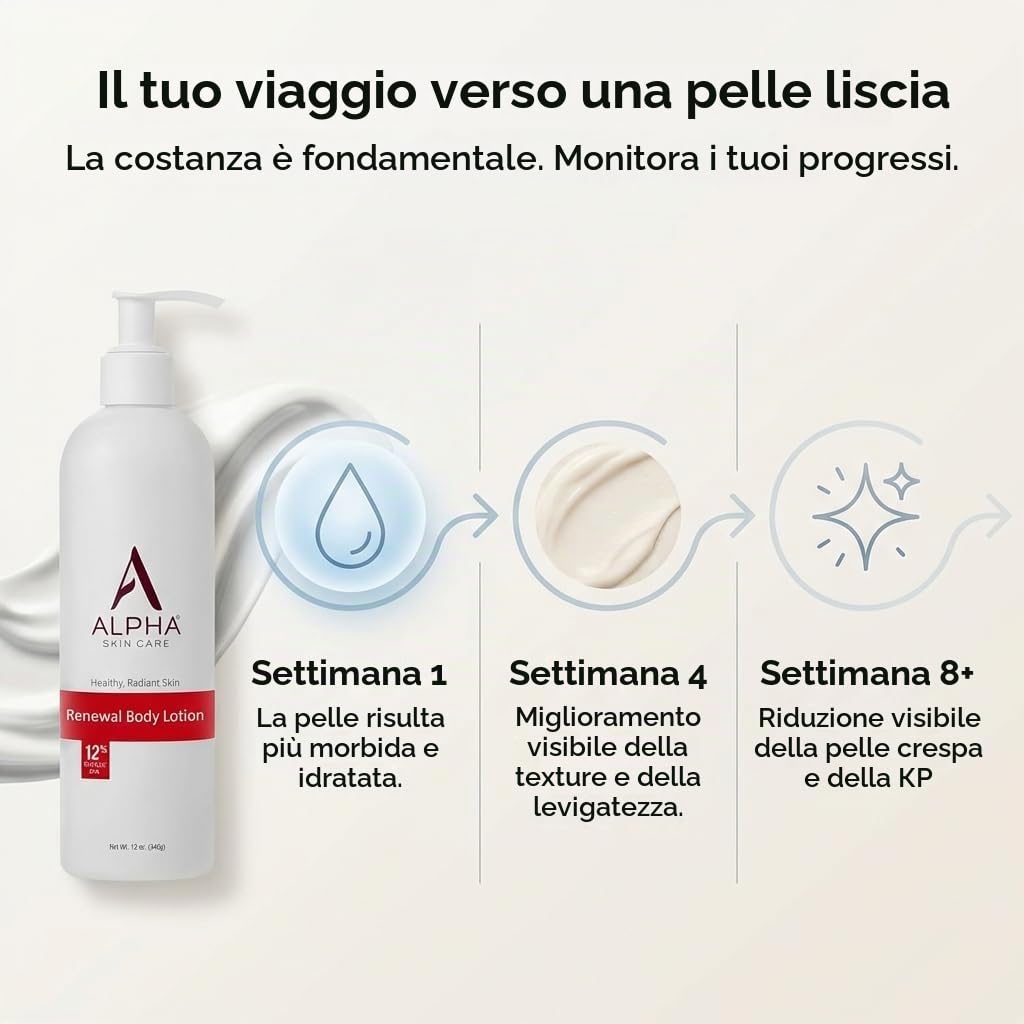 Cura della pelle alfa 735379152318 Lozione per il corpo di rinnovamento, 12 once