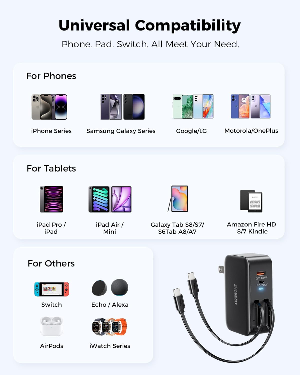 SUPERONE Retractable iPhone Charger, 4-Port USB C Charger Block, iPhone Chargers Fast Charging with Dual USB C Cable, Wall Chargers for iPhones 17/16/15/14/13/12/11 Series, Pad, Samsung, Pixel - Black