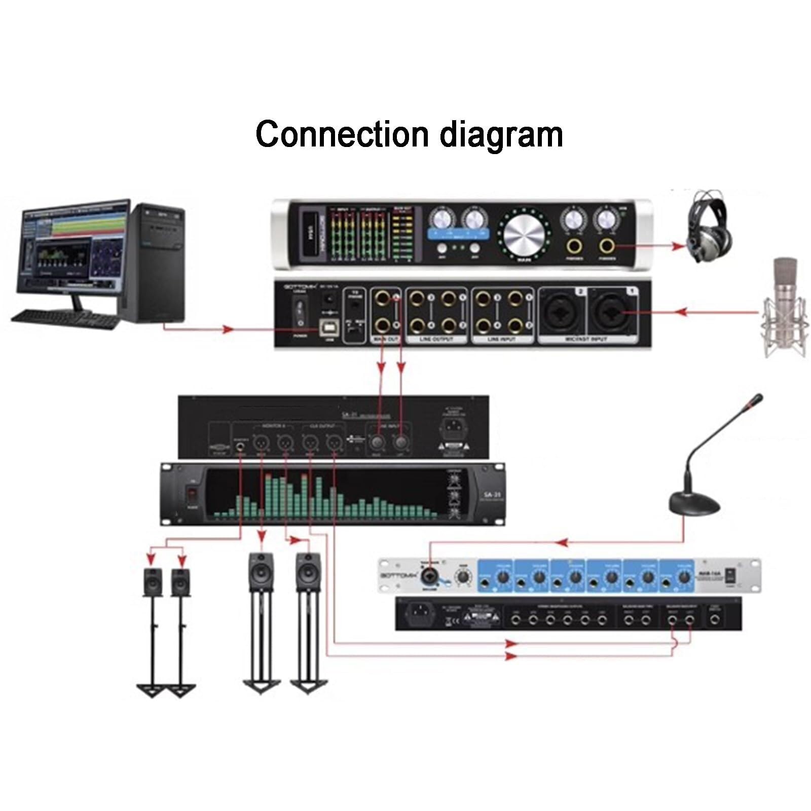 Audio Spectrum Analyzer, 31-Segment Music VU Meter, Echtzeit-Frequenzanzeige für KTV Stage Performance Studio