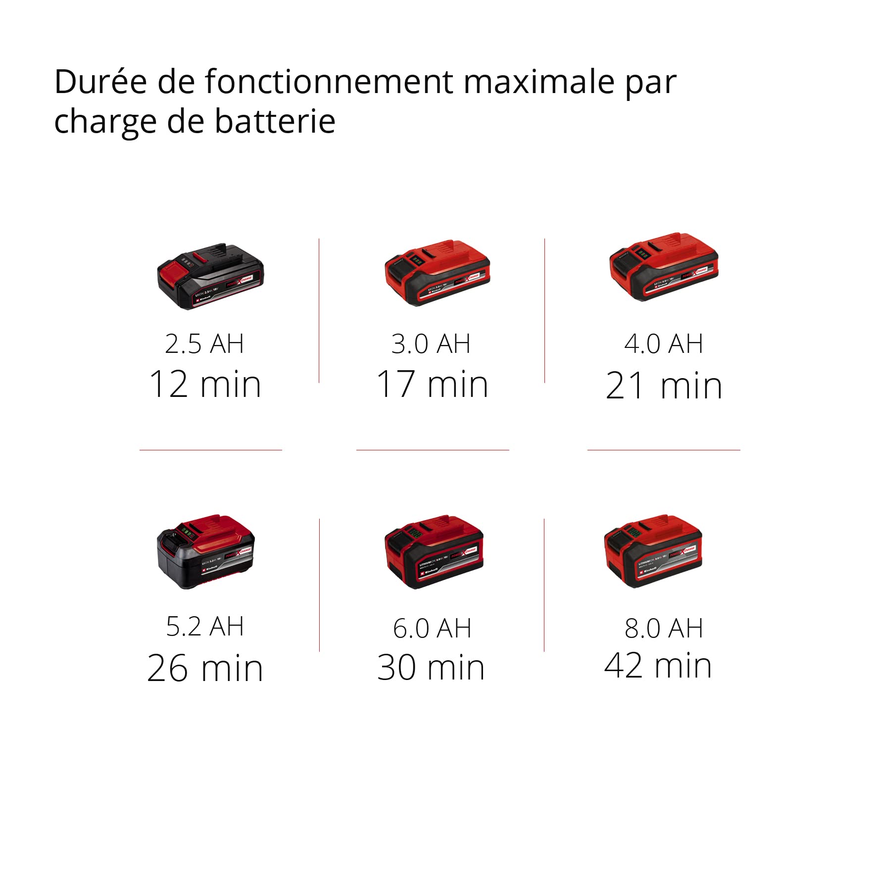 Einhell Aspirateur eaux et poussières sans Fil Te-VC 18/10 Li-Solo Power X-Change (18 V, cuve 10 litres, Tuyau 2 m, buse rainures/Brosse + buse Universelle/Tissus d’ameublement, sans Batterie)