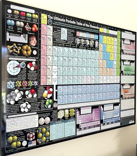 Shutter Waves Periodic Table Poster – 2,500+ Data Points on Element Properties & Trends – Easy-to-Read STEM Science Wall Chart – Large 24x36 ULTRABOARD – Created by College Professors in Dallas