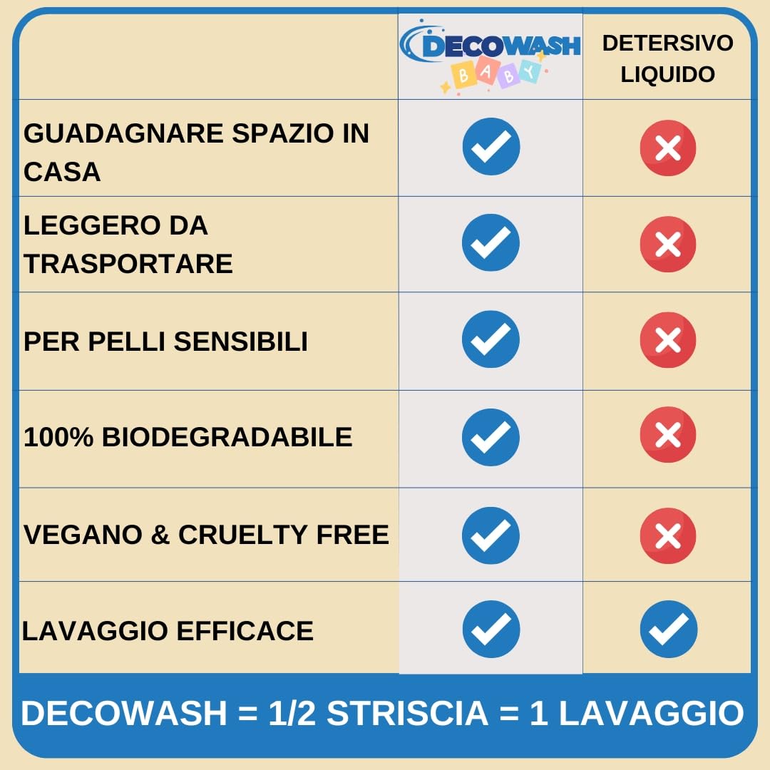 Detersivo in Fogli per Neonati (400 fogli, fino a 800 usi) - Senza Profumazione, Ipoallergenico, Biodegradabile, Vegano. Delicato su pelli sensibili, senza plastica. Confezione da 10 unità.