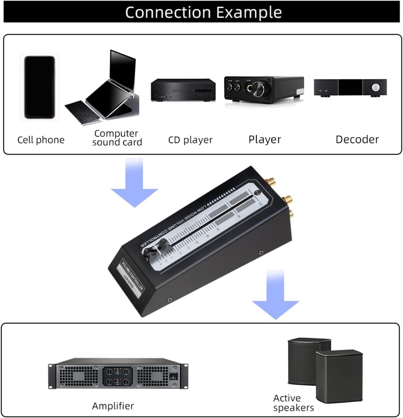 5セットパッシブプリアンプスピーカーボリュームコントローラー 128 ミリメートルフェーダー家庭用高精度  パッシブプリアンプスピーカーボリュームコントローラー 128 ミリメートルフェーダー家庭用高精度 Canvas Passive Re-Amp 10セットパッシブプリアンプスピーカーボリュームコントローラー 128 ミリメートルフェーダー家庭用高精度