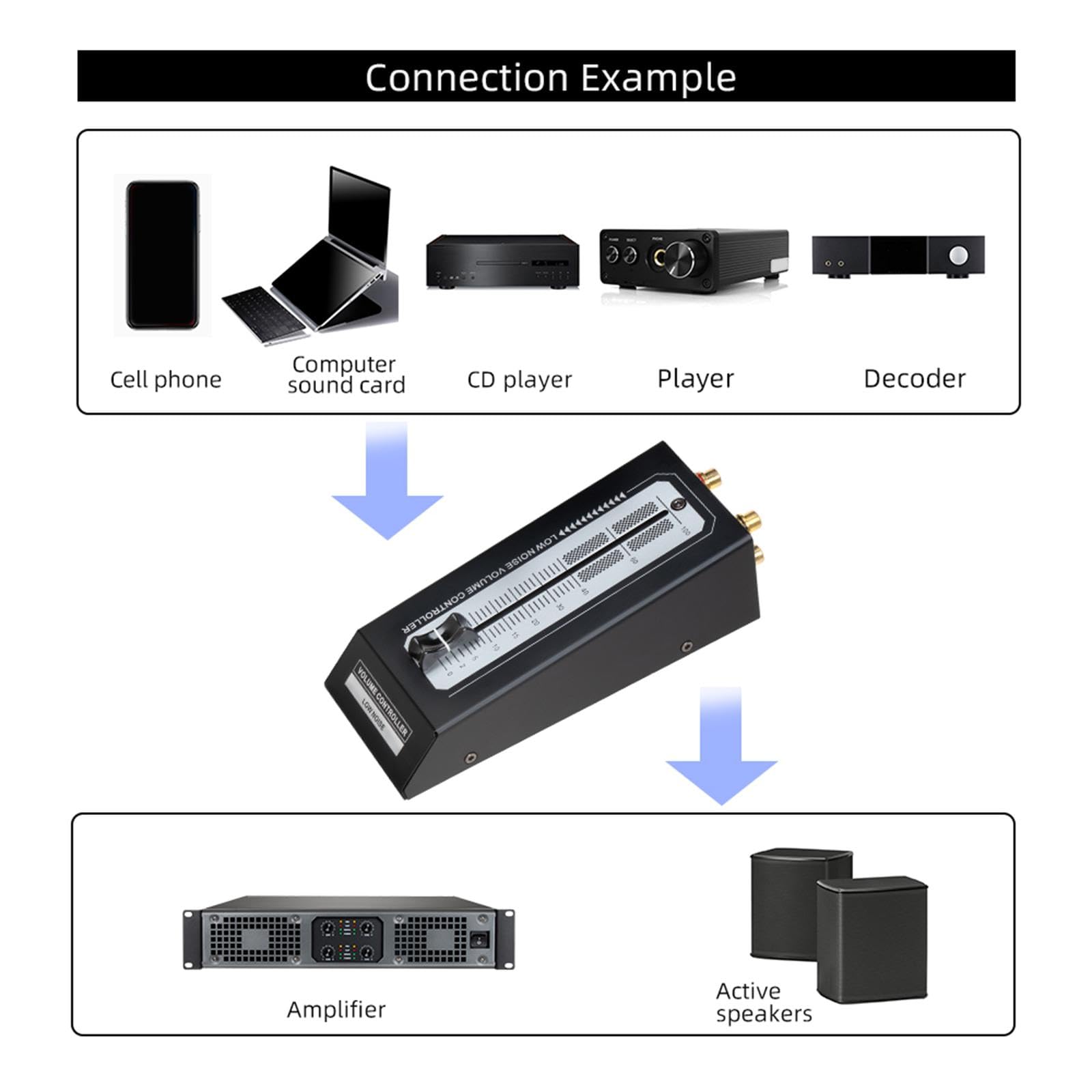 Amazon.co.jp: パッシブプリアンプスピーカーボリュームコントローラー