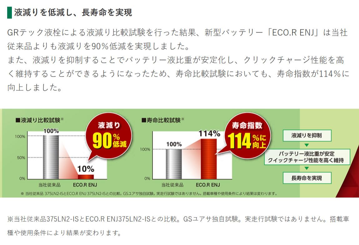 Amazon | トヨタ C-HR 対応品 2020(R02)/08 6AA-ZYX11 2ZR-FXE 1800cc