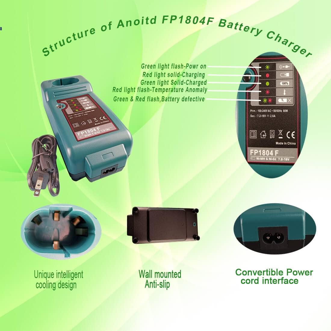 Replacement Battery Charger for Makita 7.2V-18V 2.5A NI-CD&NI-MH Battery DC1410/DC9700/DC9710/DC7100/DC711/1131032 - Image 5