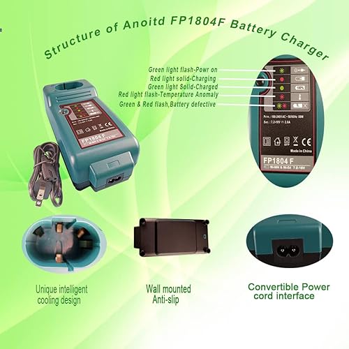 Miniatura 5 de Replacement Battery Charger for Makita 7.2V-18V 2.5A NI-CD&NI-MH Battery DC1410/DC9700/DC9710/DC7100/DC711/1131032