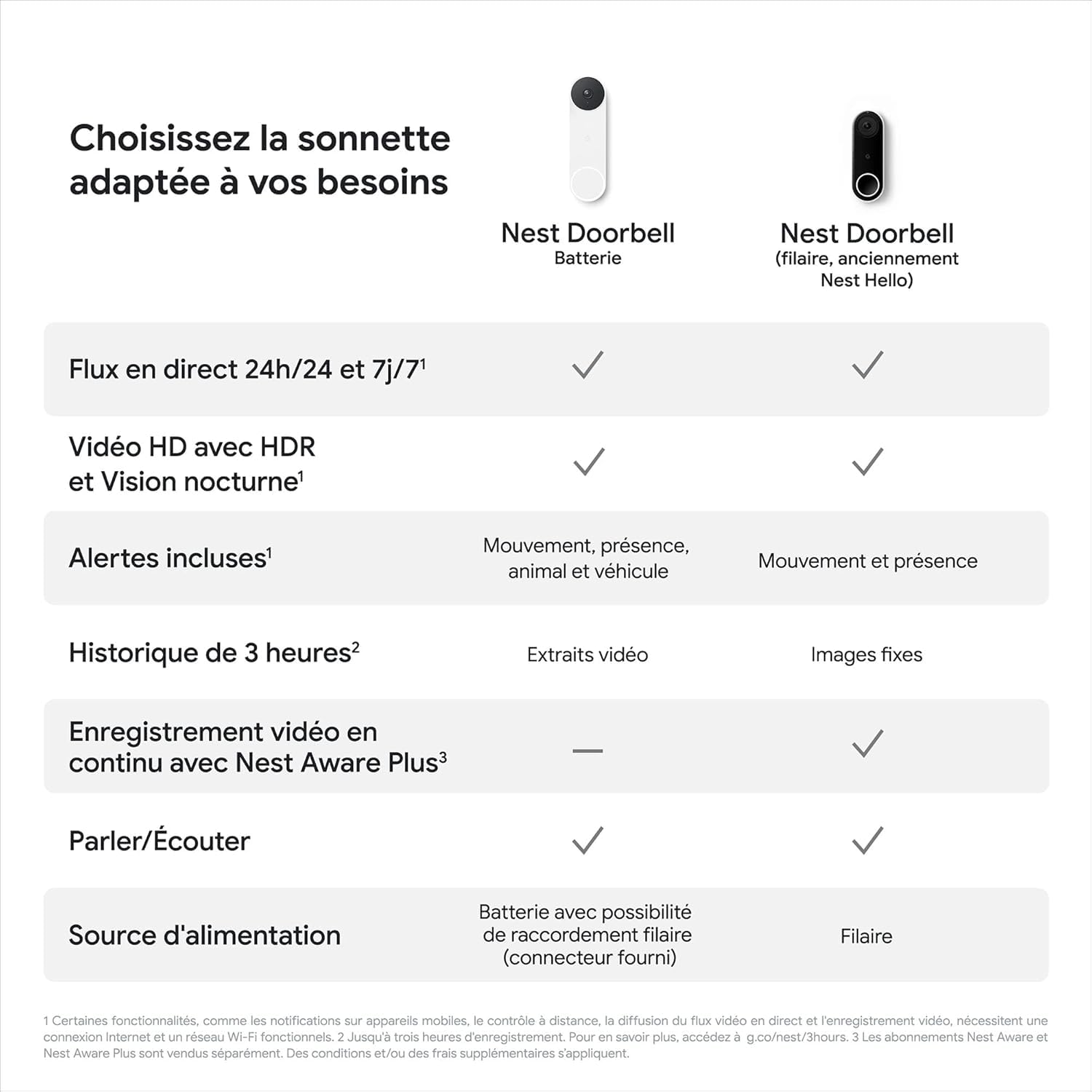 Nest Google Doorbell Pro Edition sonette Video sans Fil