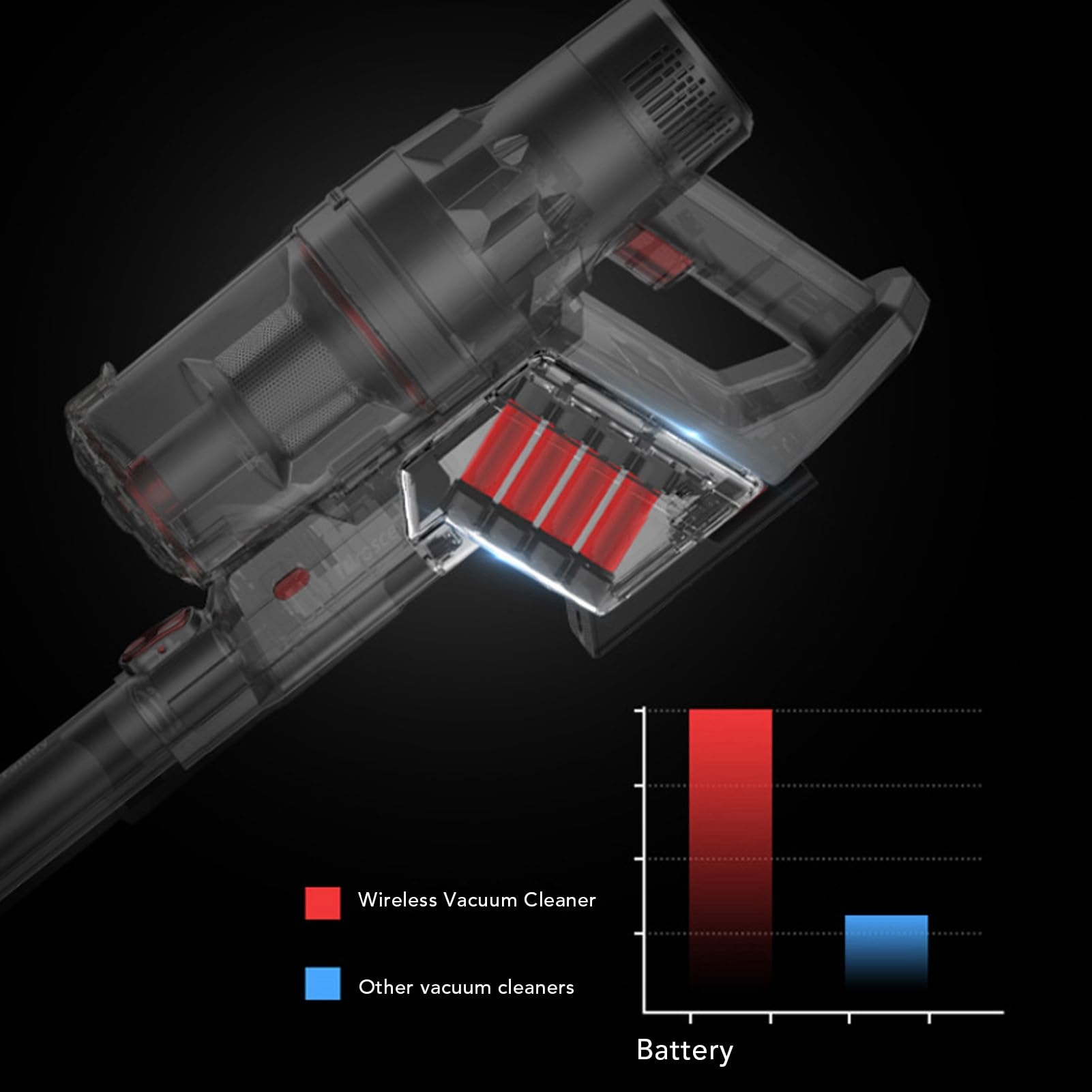 Aspirapolvere Portatile A Batteria Da 14,8V Con Batteria Agli Ioni Di