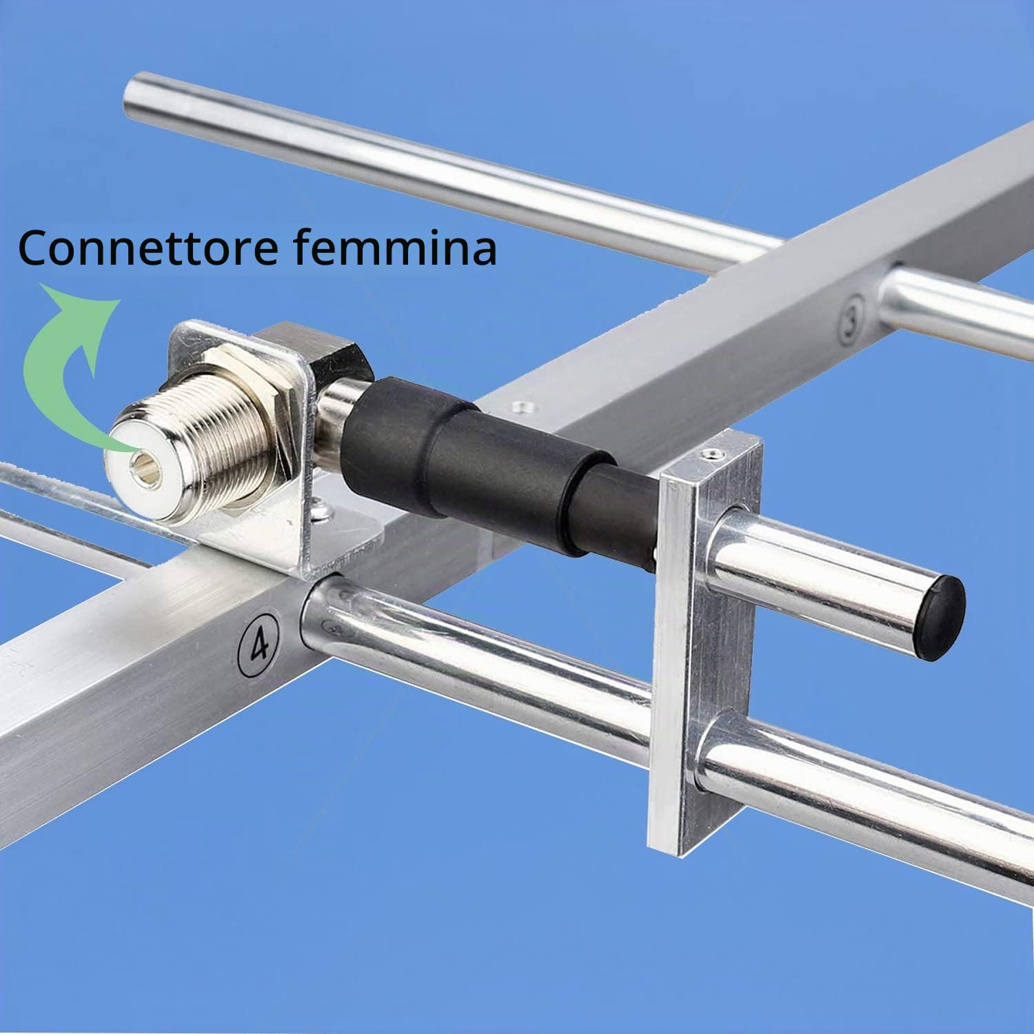 Retevis Ailunce AY03 Yagi Antenna Alto Guadagno 9 dBi UHF Femmina 5 Elementi Antenna Direzionale Compatibile con Ailunce HD1 Compatibile con Retevis RT29 RT87 RT3S TYT MD-380 UV-5R(1 Pezzo)