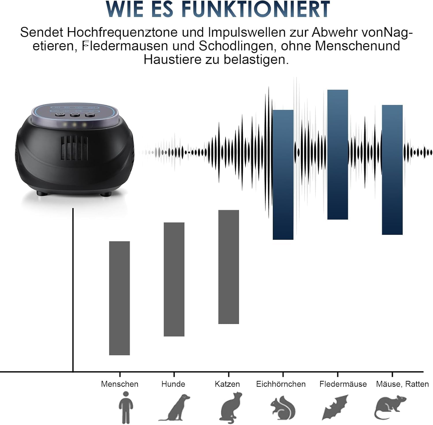 Ultraschall Schädlingsbekämpfer, Mäuse Vertreiben Leistungsstarker Mäusevertreiber 4 Arbeitsmodi Breites Frequenzspektrum Ideal für Mäuse Ratten Mücken Kakerlaken Ameisen Rodents Nagetiere(Schwarz）