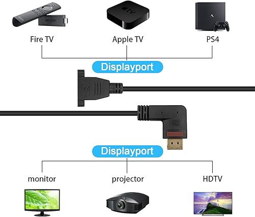 Miniatura 6 de Poyiccot Displayport - Cable de extensión de ángulo recto macho a hembra, extensor DP a DP de 90 grados con montaje en panel de tornillo para cable