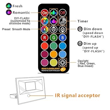SOUNDFROG Barrel LED色: Warm White Choose Yellowtec's high litt