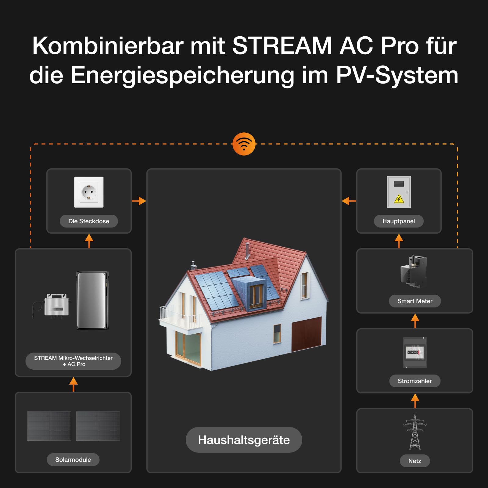 EcoFlow Smarter Stromzähler für Balkonkraftwerk, Intelligente Energieüberwachung, Kompatibel mit STREAM, Plug-&-Play