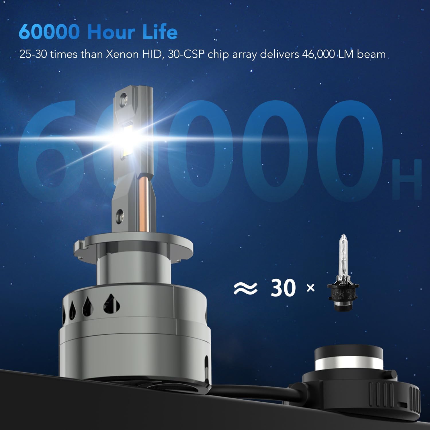 D2S Bulb, 46,000LM, 800% Brightness, 6,000K White, 10x Cooling, Xenon HID Replacment, Fast Plug, Compatible 99.99%, 2-Pack
