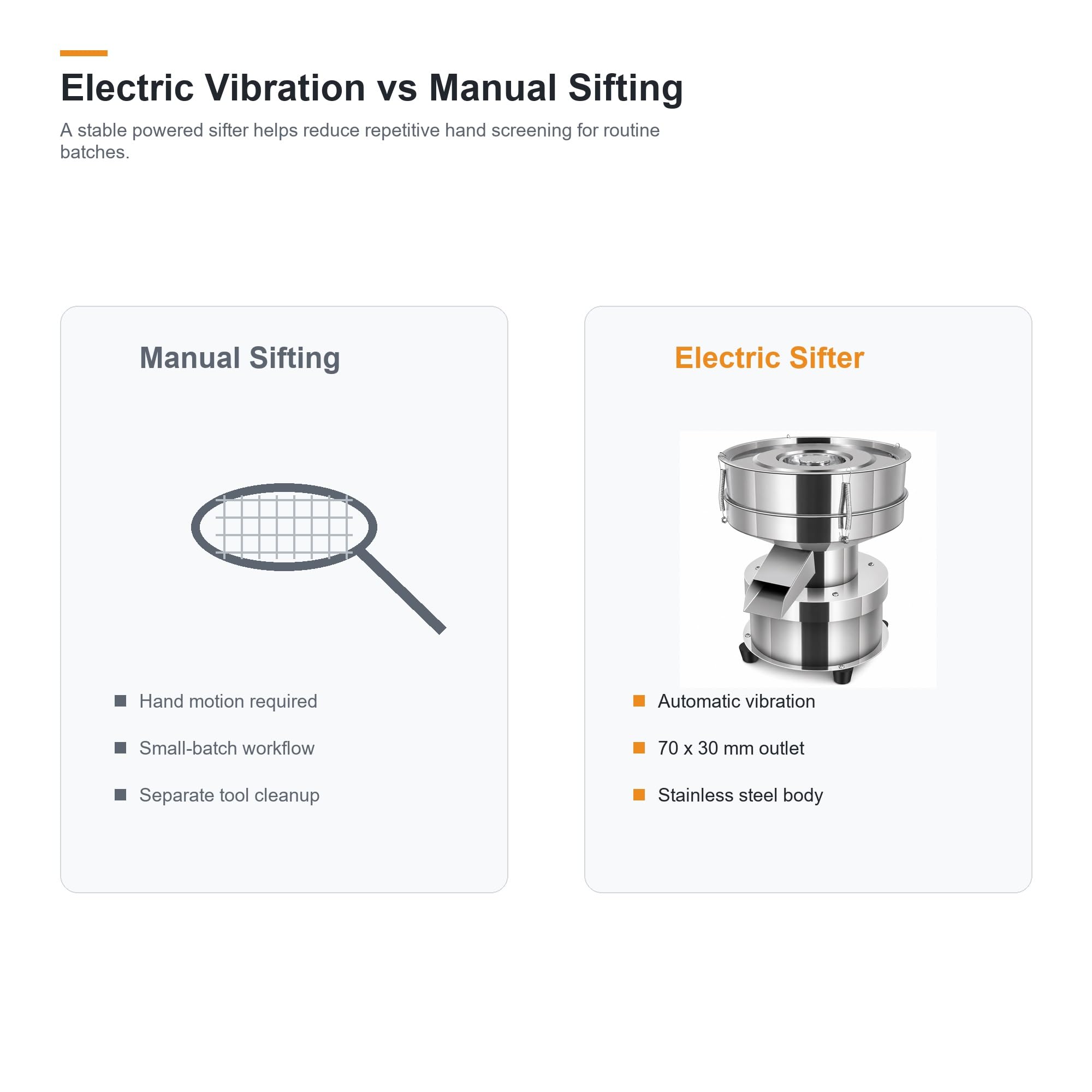 Tamiz Vibratorio Eléctrico, Criba de Polvo de Acero Inoxidable de 300 Mm | Acero Inoxidable 304, Cribado de Harina y Granos, Motor de 50 W, 1350 Vibraciones/min(60mesh,15cm)