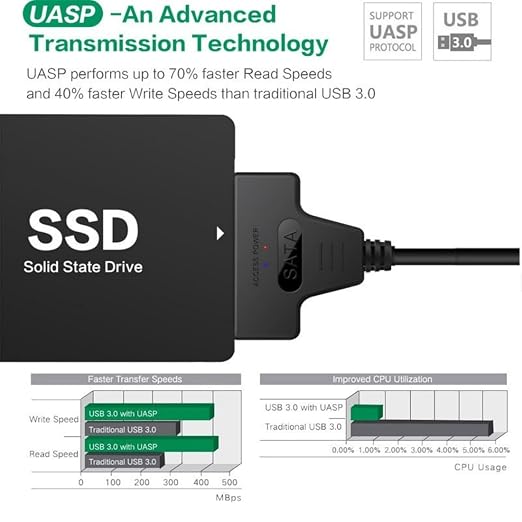 Cable Adaptador SATA a USB 3.0/USB-C 50cm Compatible 2.5" miniatura 5